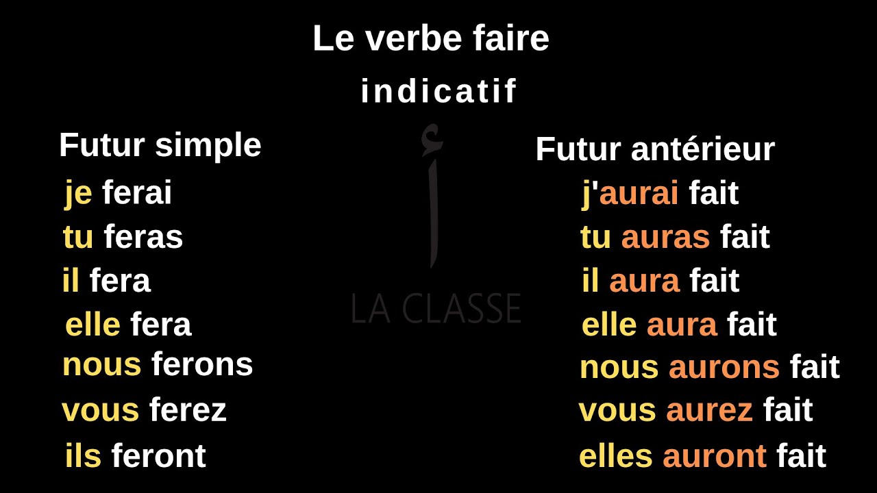LE VERBE FAIRE - CONJUGAISON COMPLÈTE