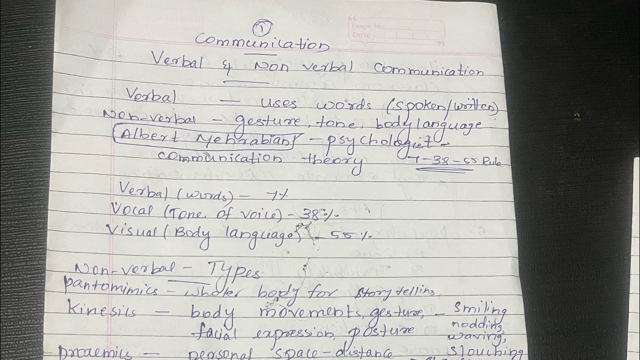 UGC NET paper 1 communication verbal and non- verbal communication #exam #communication 