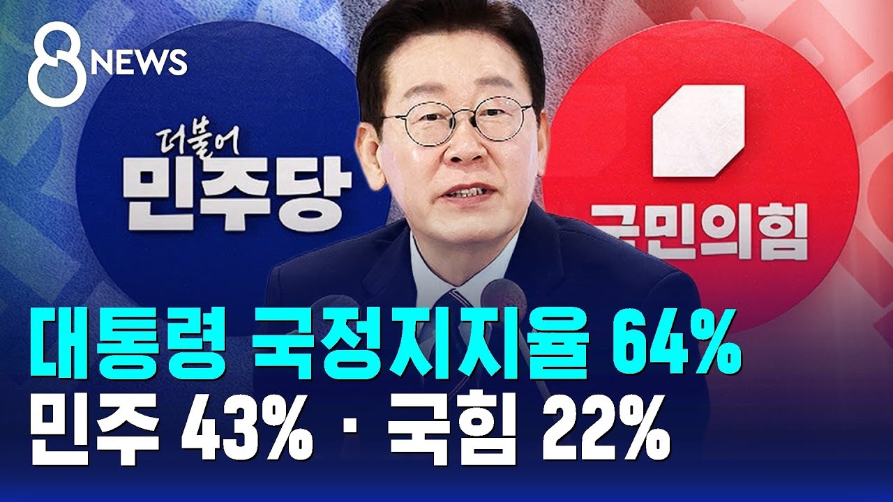 대통령 국정지지율 64%…민주 43% · 국힘 22% / SBS 8뉴스