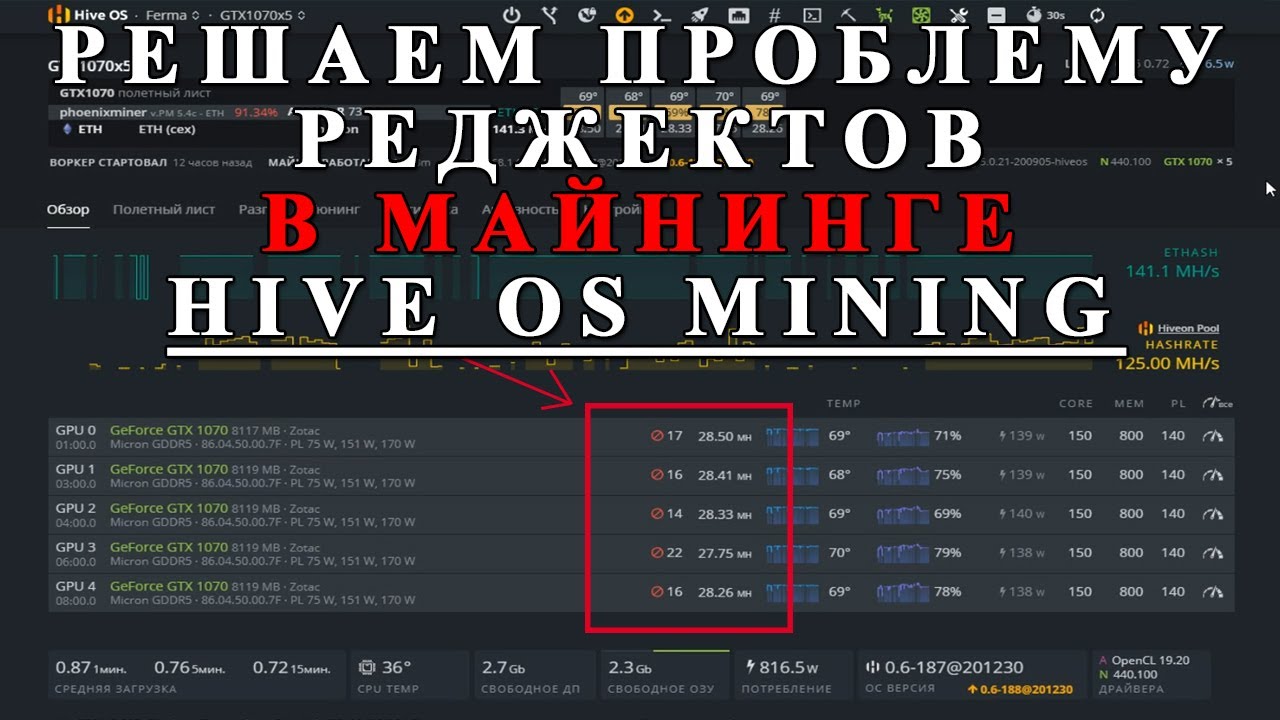 Решаем проблему реджектов в майнинге. Hive OS Mining