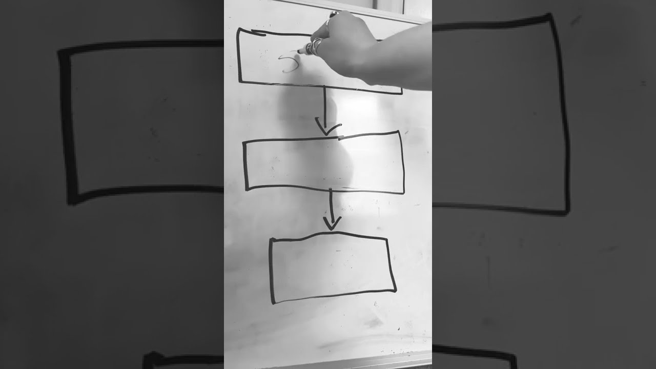When asked to draw a flowchart of my code