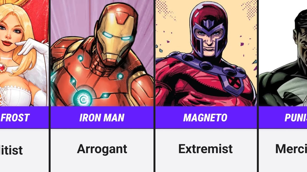 Marvel Characteres and Their Worst Traits
