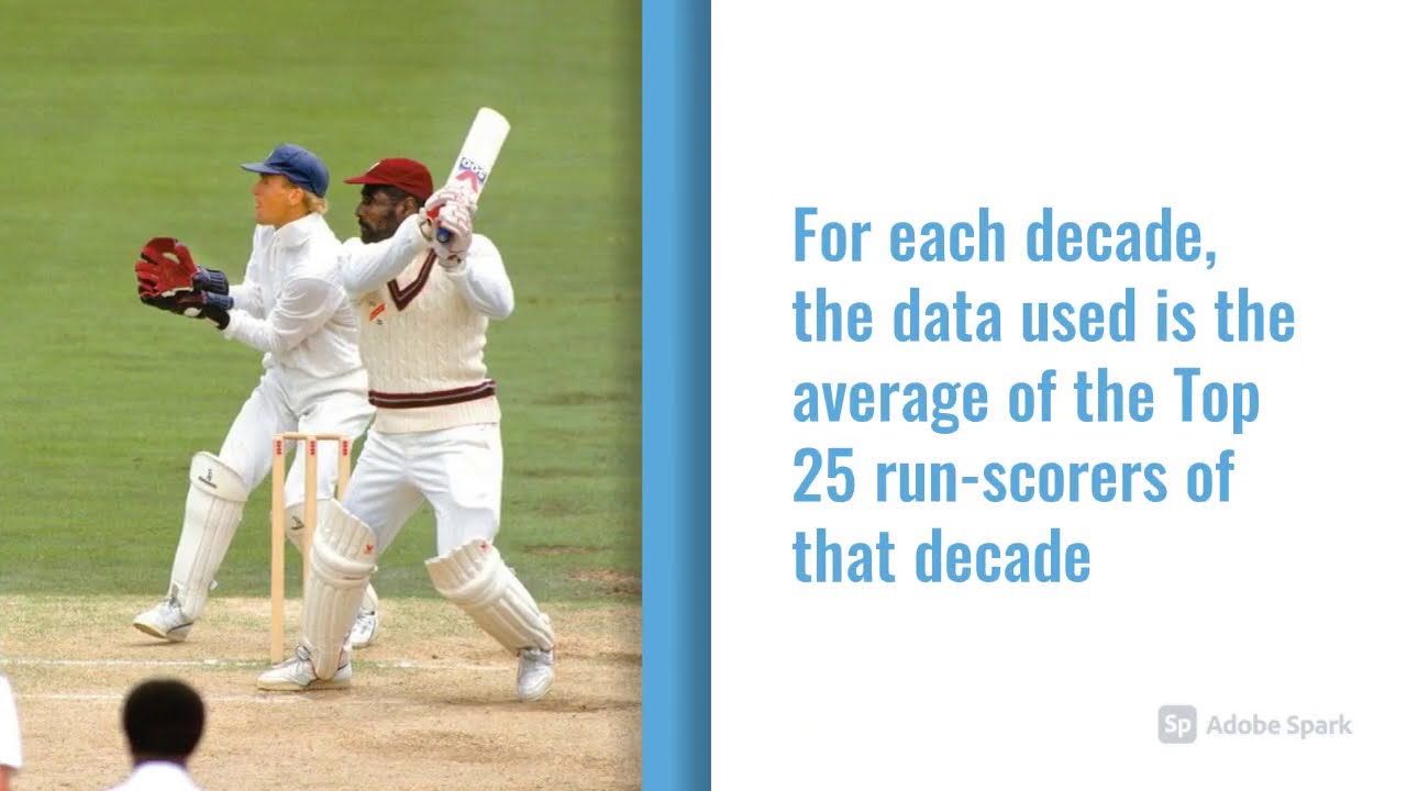Which Decade had the Best Test Batting Numbers (1970s- 2010s) ? | Cricket