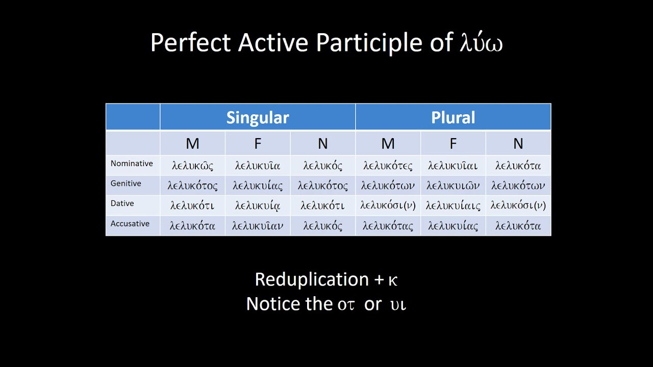 Greek with David Hutchison 20a: Participle Form