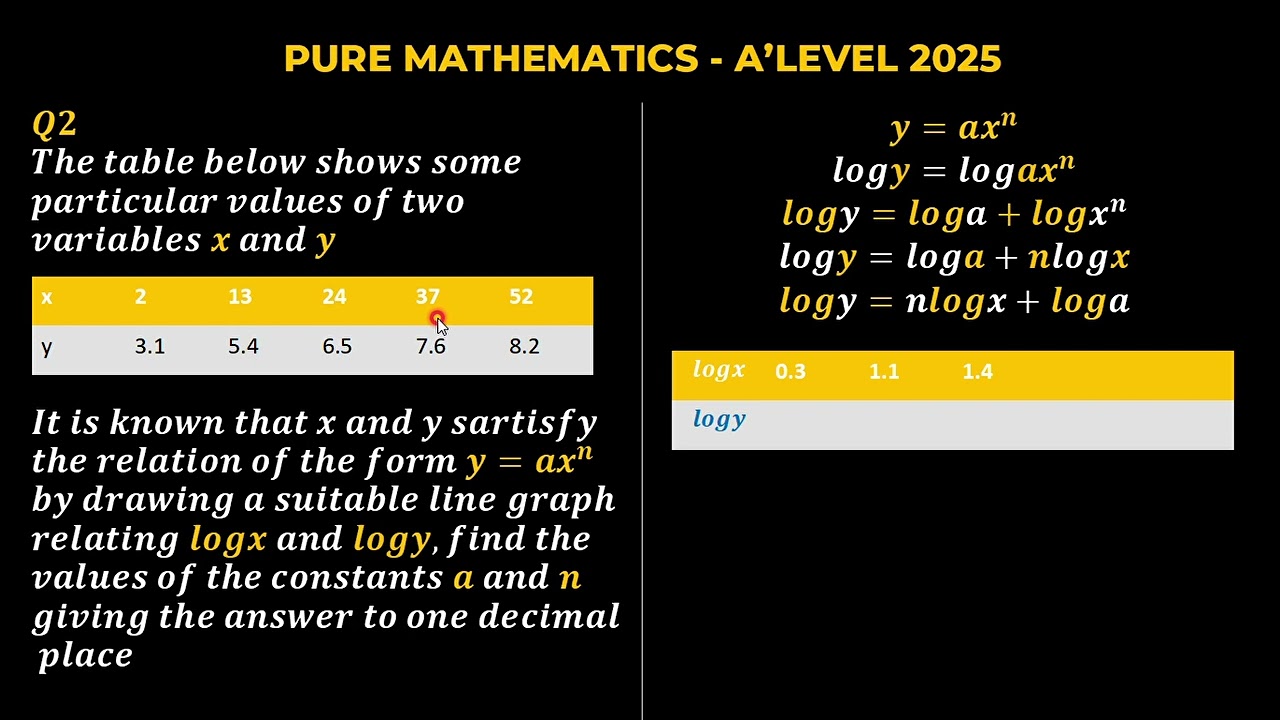 PURE MATHEMATICS_GCE_2025 Q2