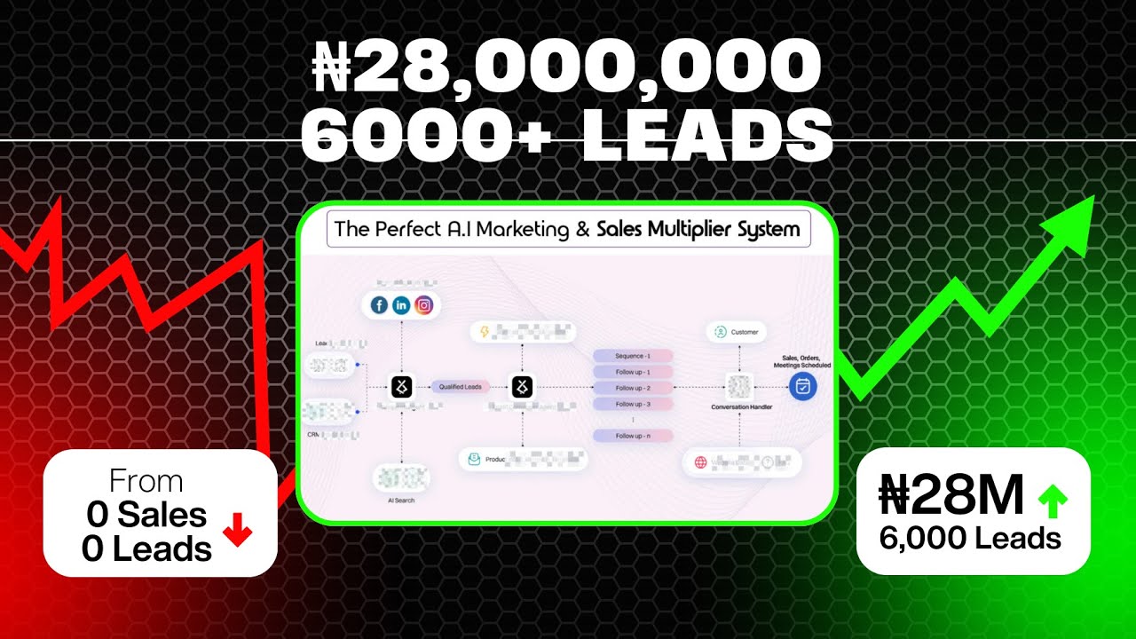 N28Million & 6,000+ Leads Generated using this Sales Funnel & Marketing System (Webinar)