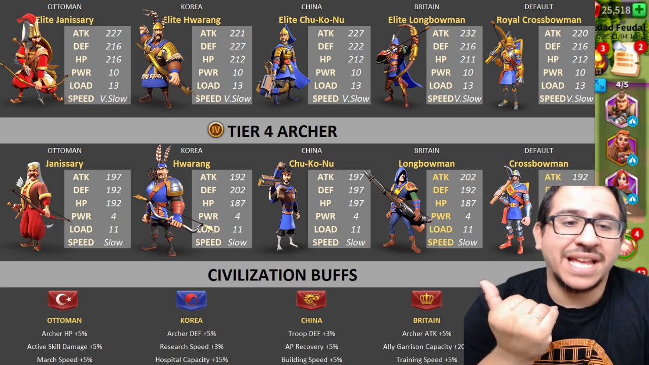Cual es la Tropa Mas Poderosa? - Rise of Kingdoms en Español