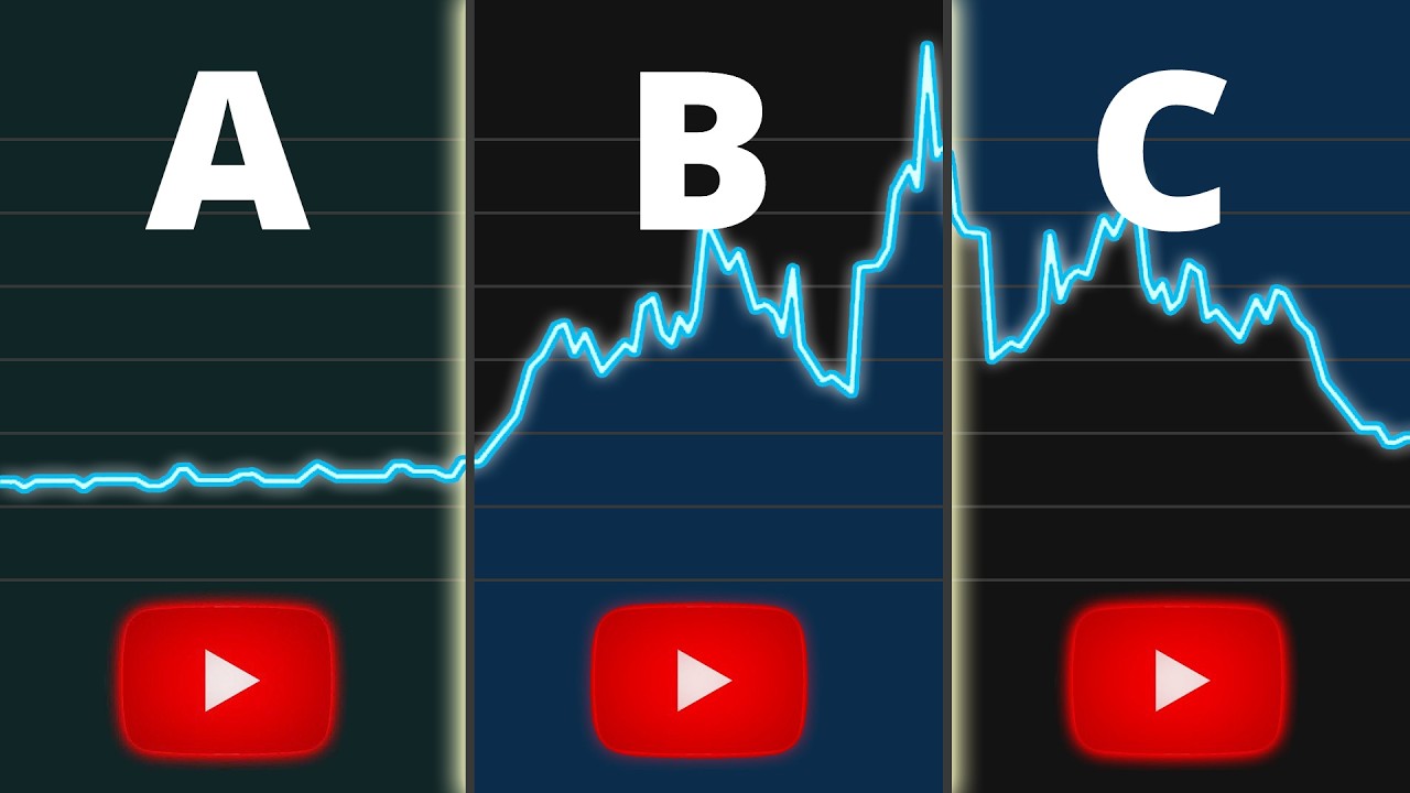 How To Setup A/B Split Testing : NEW YouTube's Test & Compare