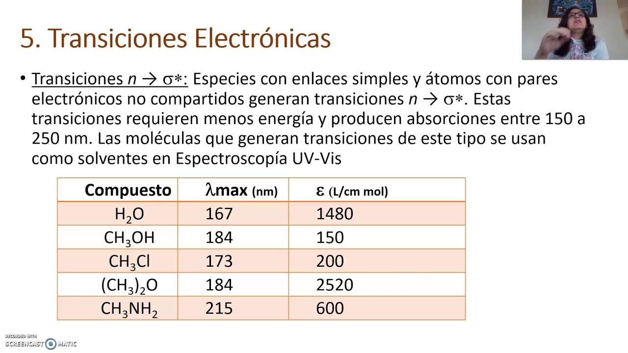 Análisis Cualitativo UV Vis - Parte 1