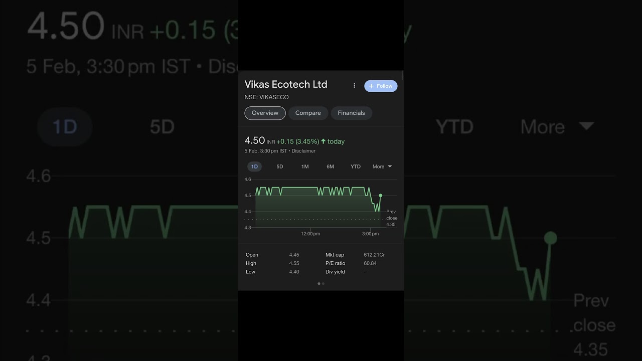 Fundamentally Strong Penny Stocks #pennystocks #pennystockstobuynow #stockmarket #sharestobuytoday
