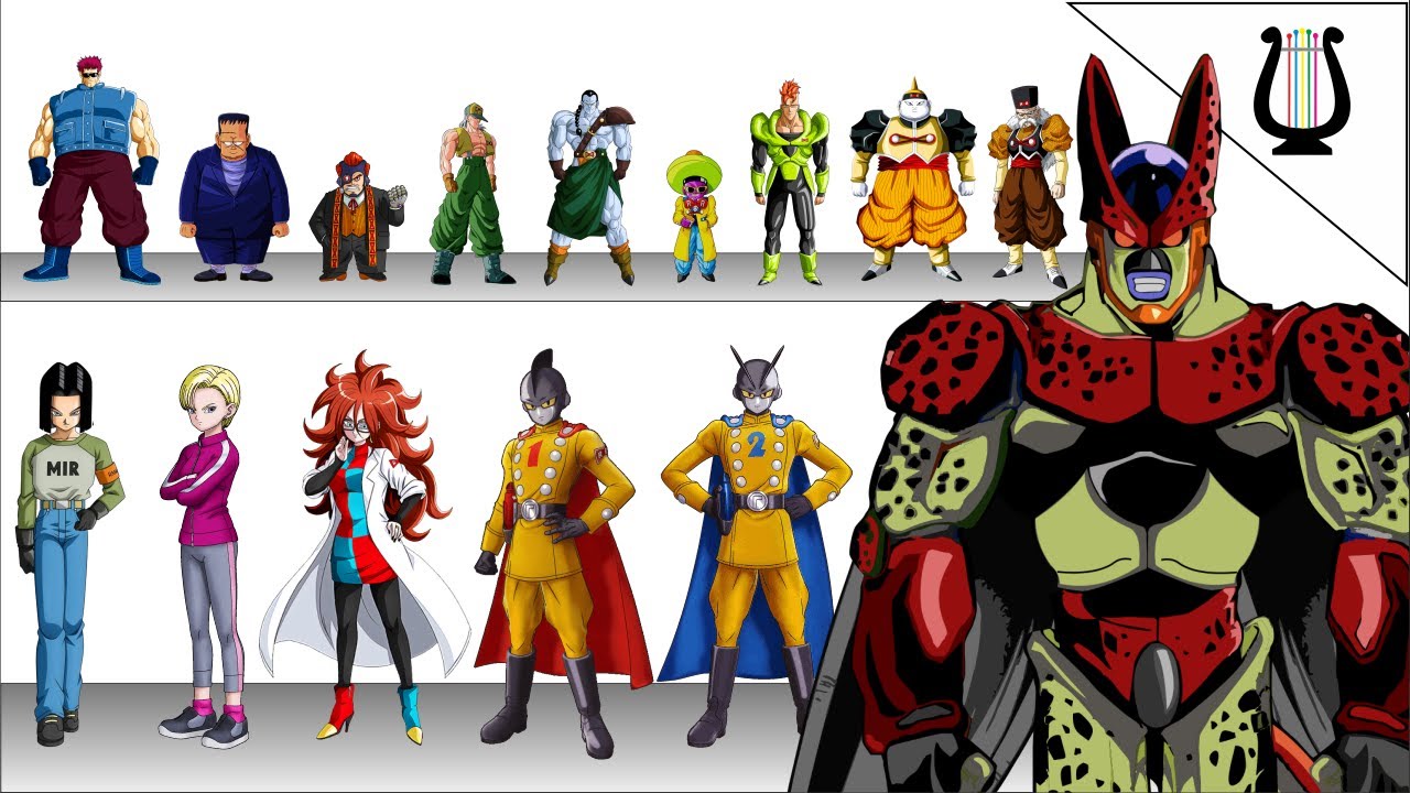Explicacion: TODOS los Androides Creados por la Red Ribbon - Dragon Ball Super