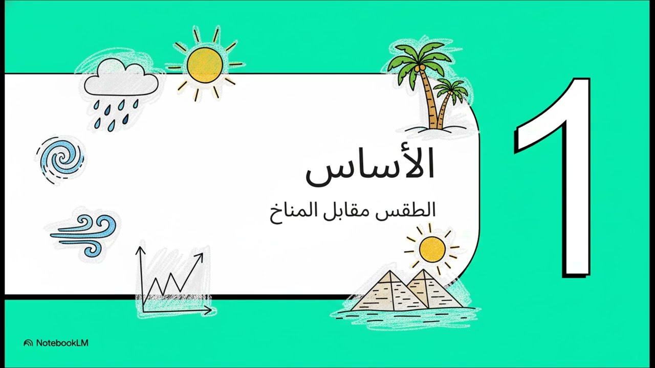 الصف الخامس الابتدائي - الدراسات الاجتماعية - الوحدة الاولى - الدرس الثالث :مناخ مصر