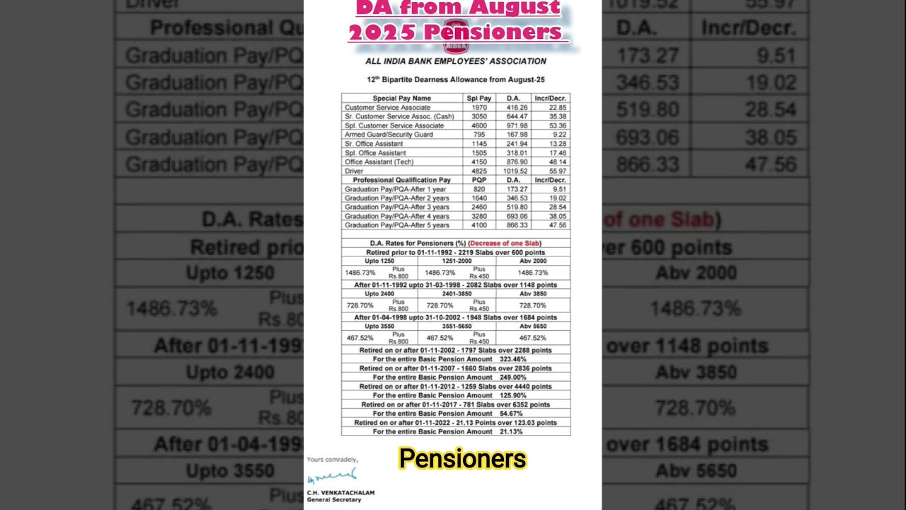 pensioners DA from August 2025 ll #pensionupdation #pensionersDA