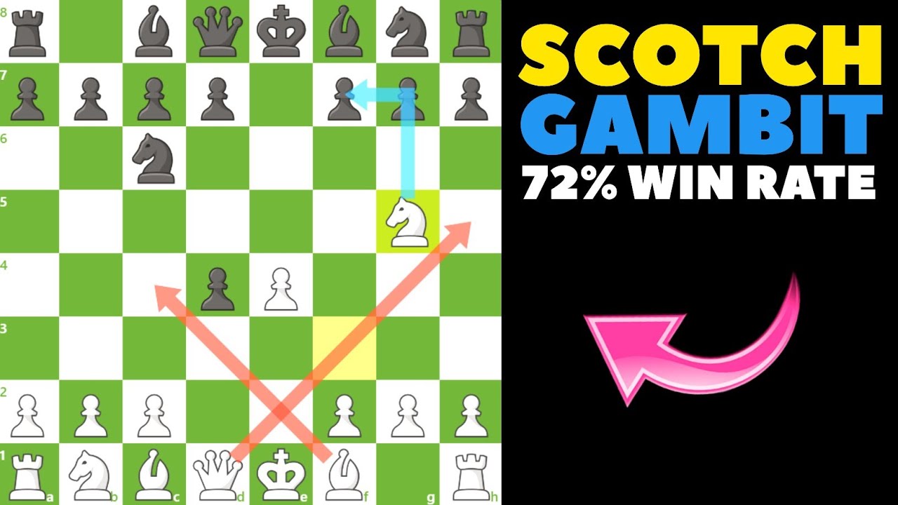 Scotch Gambit Trap: 72% Win Rate Strategy for Winning Chess Games!