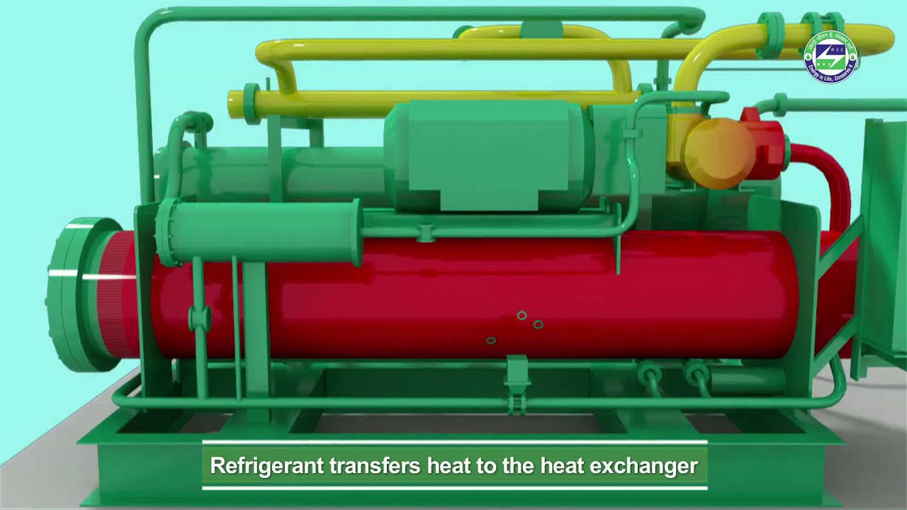 Dairy - Installation of waste heat recovery from chiller