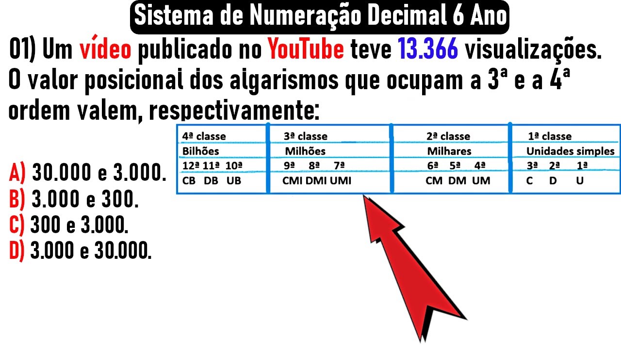Sistema de Numeração Decimal 6 Ano sem pausa