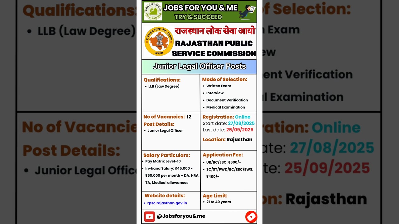 Rajastan Public Service Commission | Junior Legar Officer Posts | Latest Job Vacancies #shorts