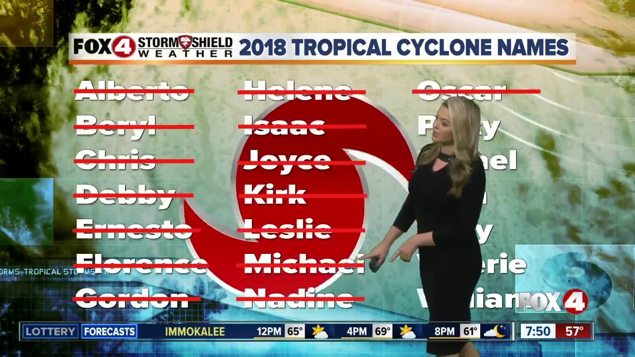 2018 Atlantic Hurricane Season Wrap