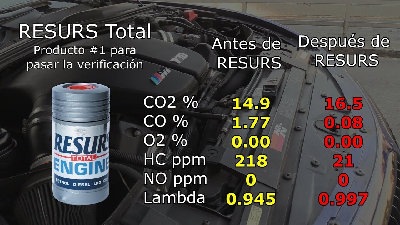 Analizador de gases con RESURS, ¿cómo pasar la verificación?
