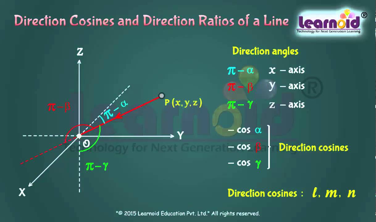 Class 12: Direction Cosines and Direction Ratios of a Line