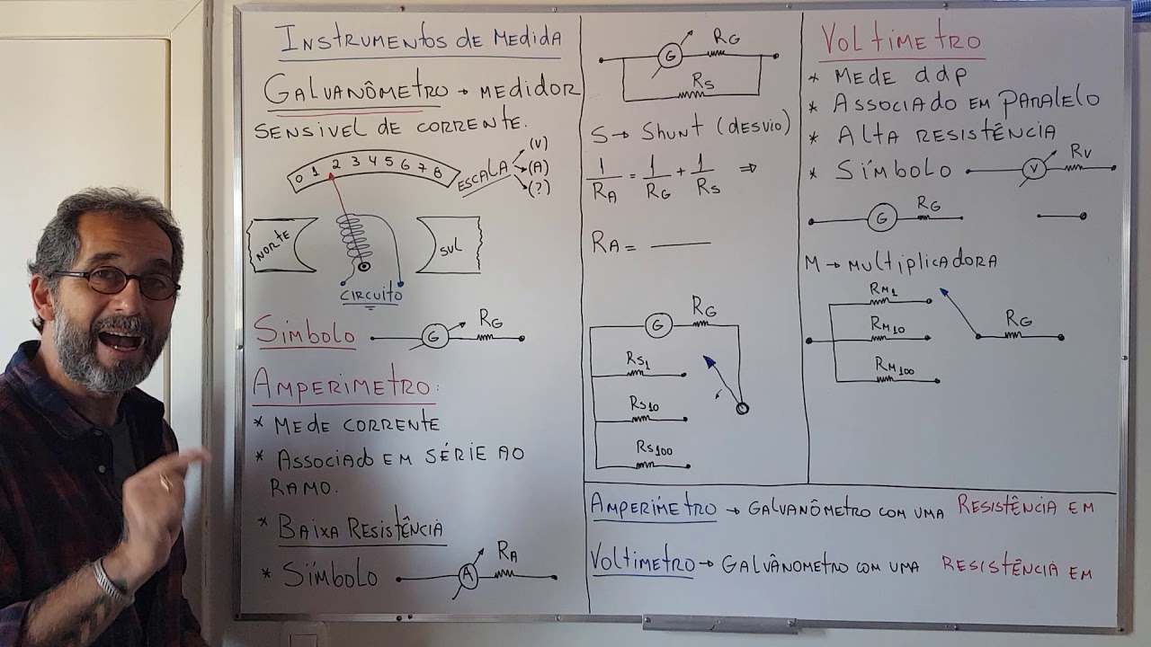 galvanômetro, amperímetro e voltímetro