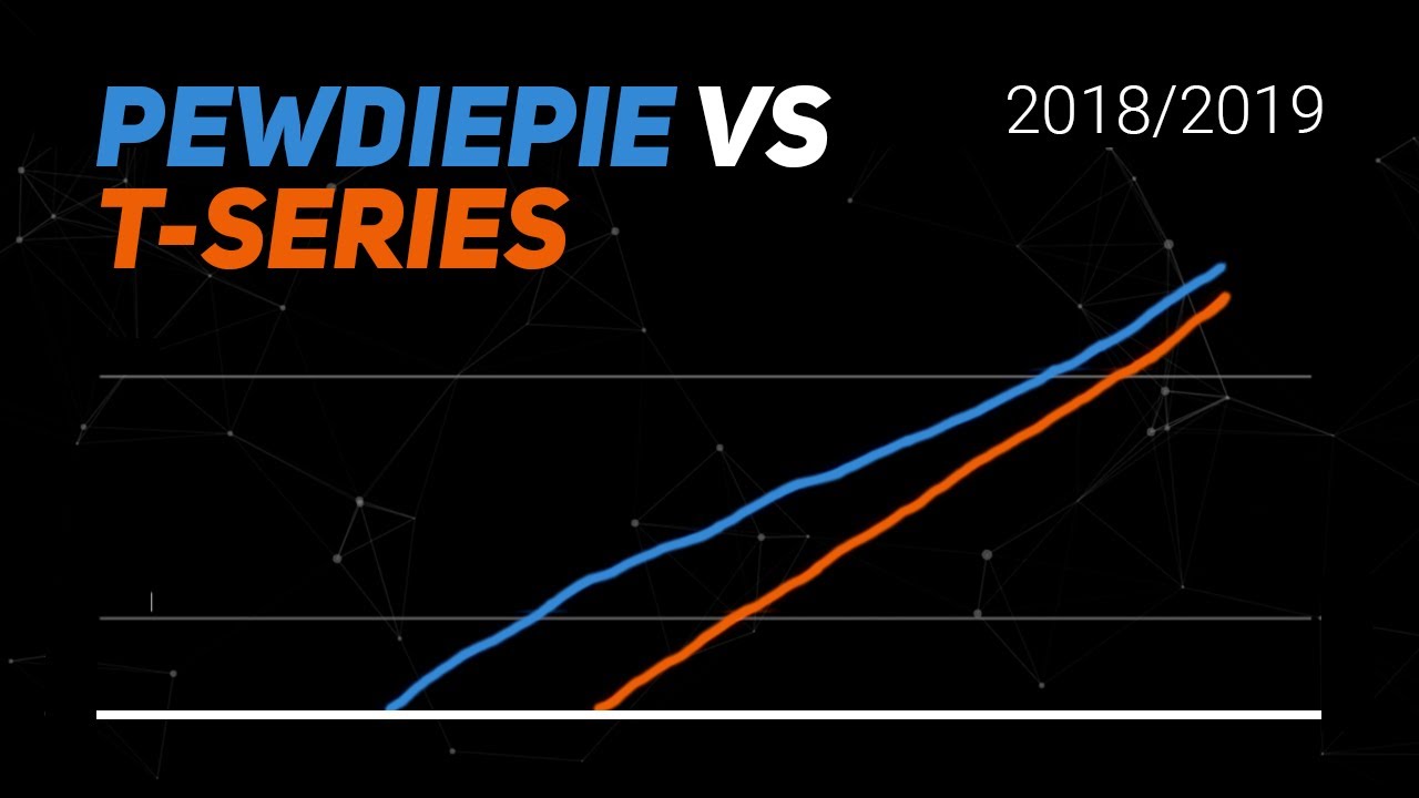 PewDiePie vs T-Series Timelapse | YouTube Visualized