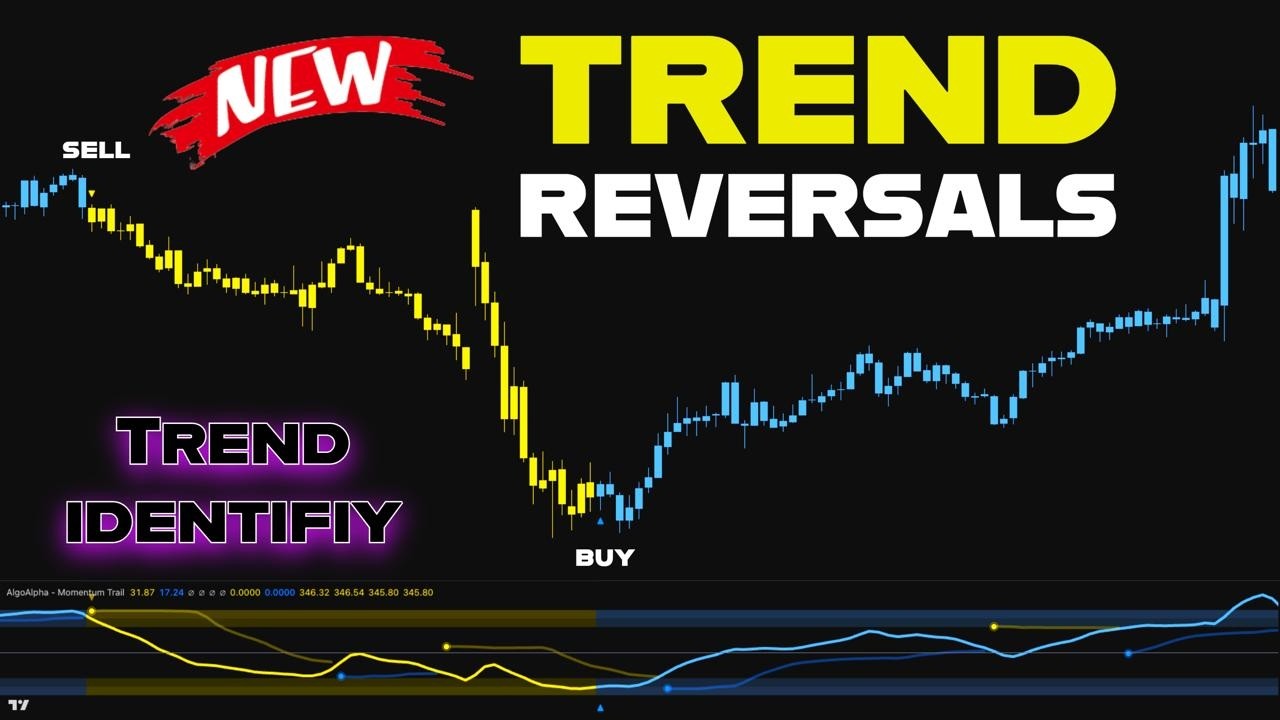 Top 2 Tradingview Indicators for MAXIMUM Profits in 2026