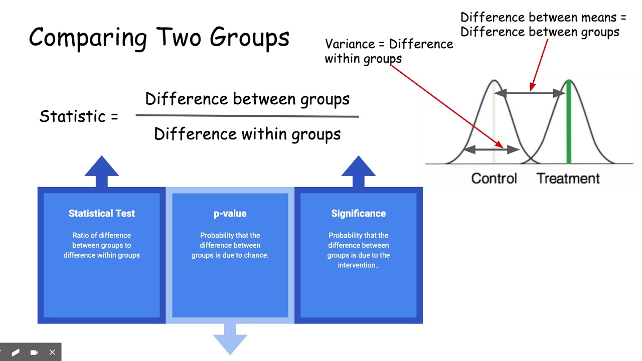 Comparing Two Groups of Data