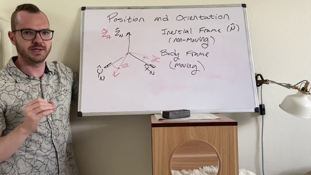 Ep. 2 - Position and Orientation