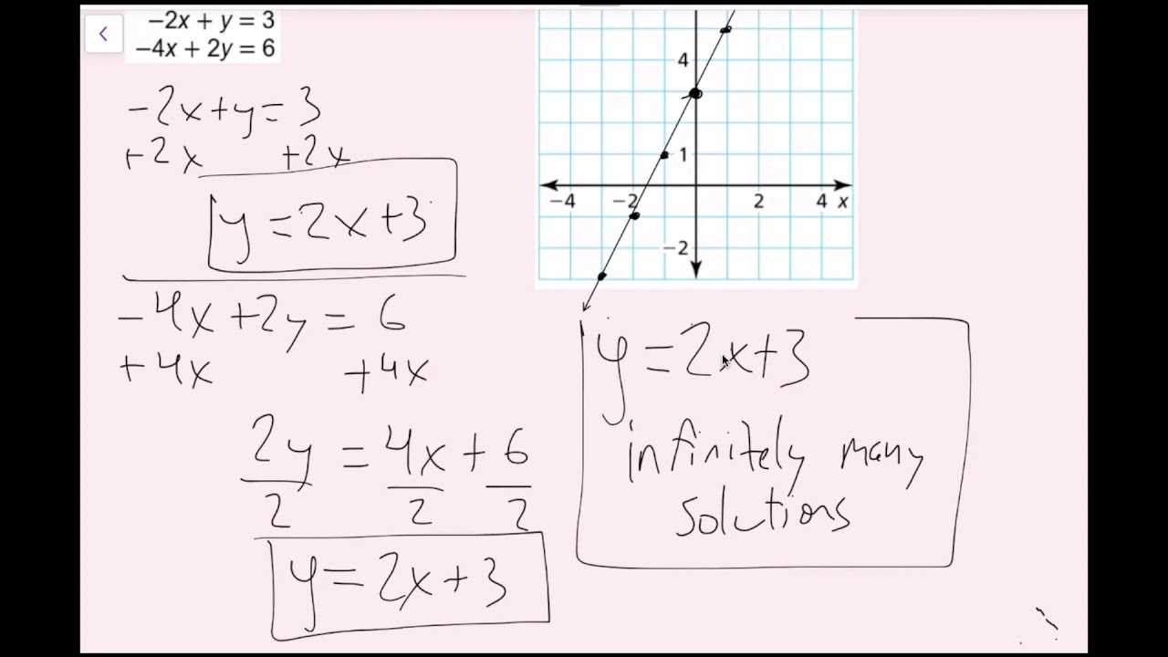 Systems of Linear Equations: Special Cases (5.4 Big Ideas Math - Algebra 1)
