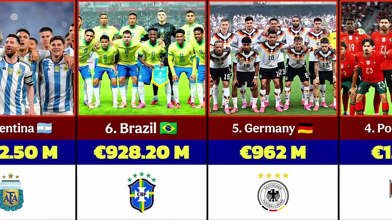 FIFA World Cup 2026 Most Valuable teams | Transfermarkt Rankings | Pure Futbol
