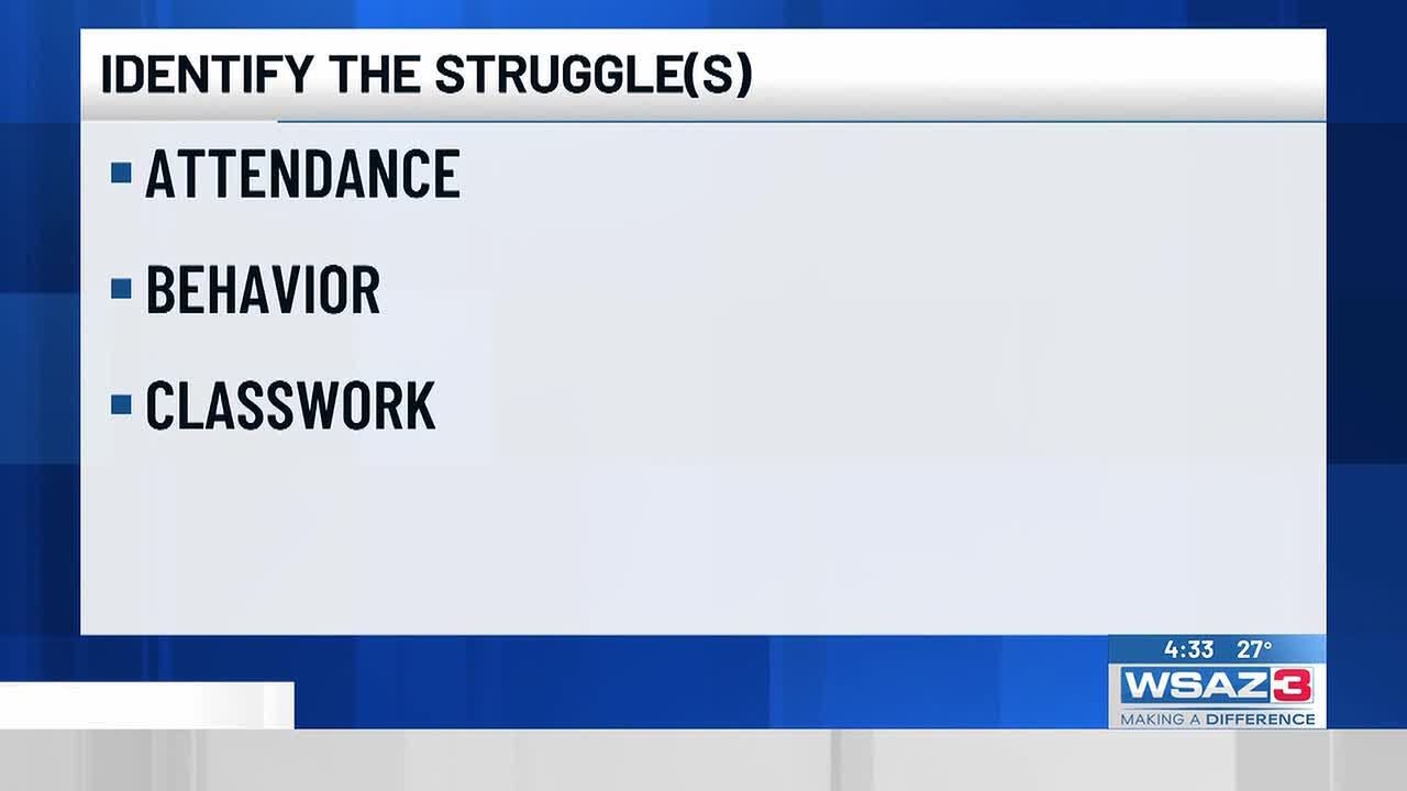 How To Help Your Child If They Struggle In School with Cabell County Schools
