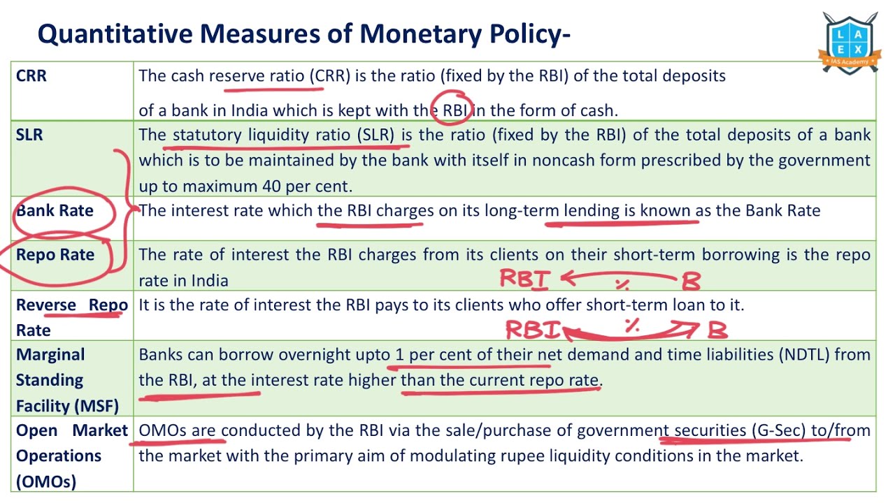 What are Quantitative Measures of Monetary Policy?||Quantitative Measures అంటే ఏమిటి | La Excellence