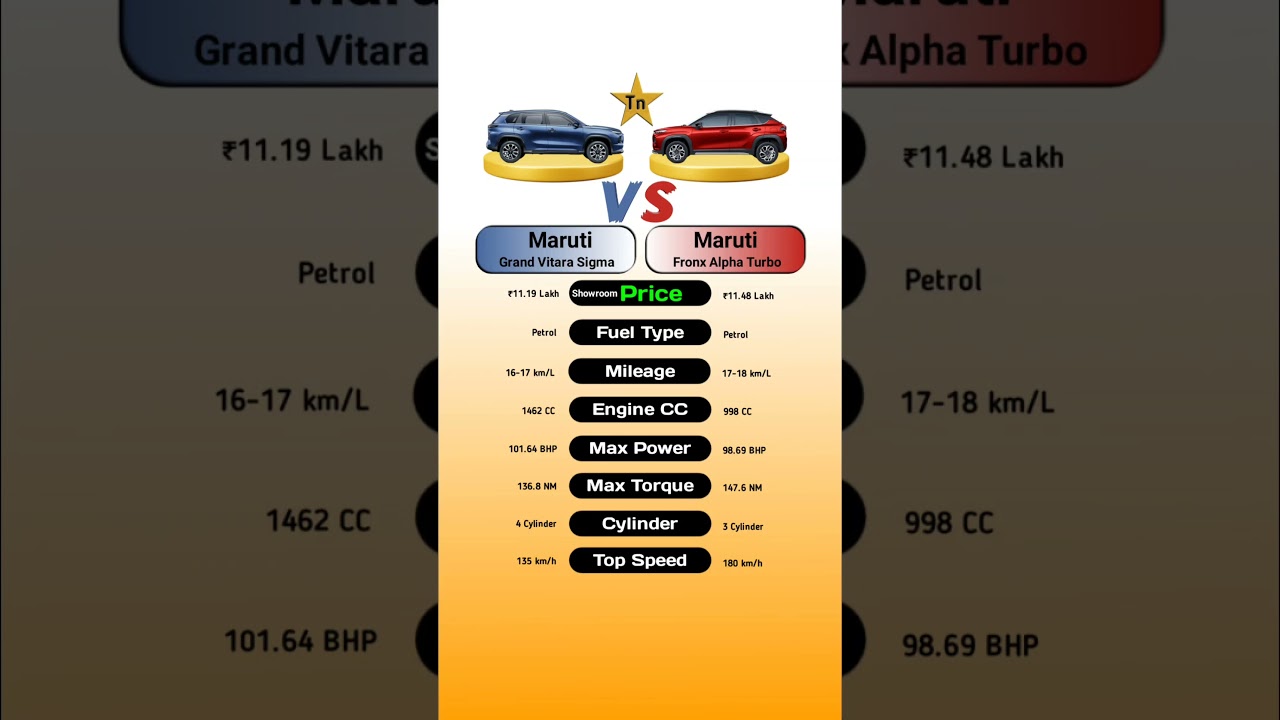 Maruti Grand Vitara Sigma Vs Maruti Fronx Alpha Turbo #technnu