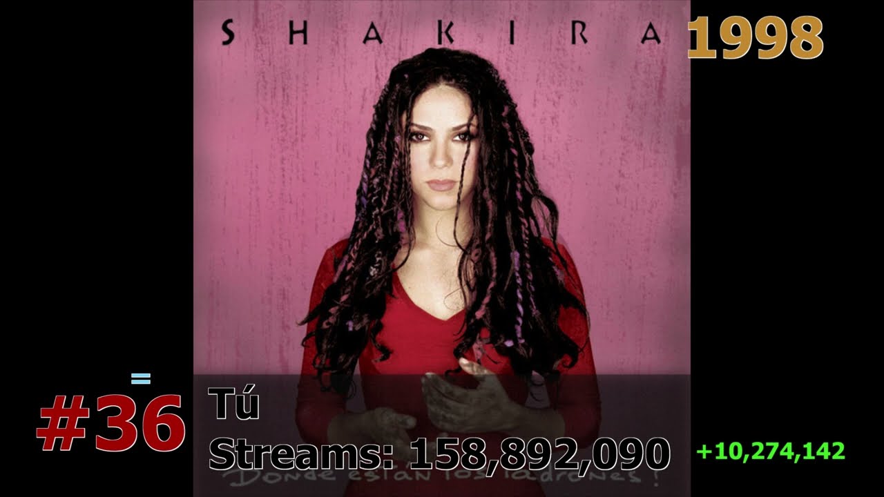 50 Most Streamed Shakira Songs on Spotify January 2024