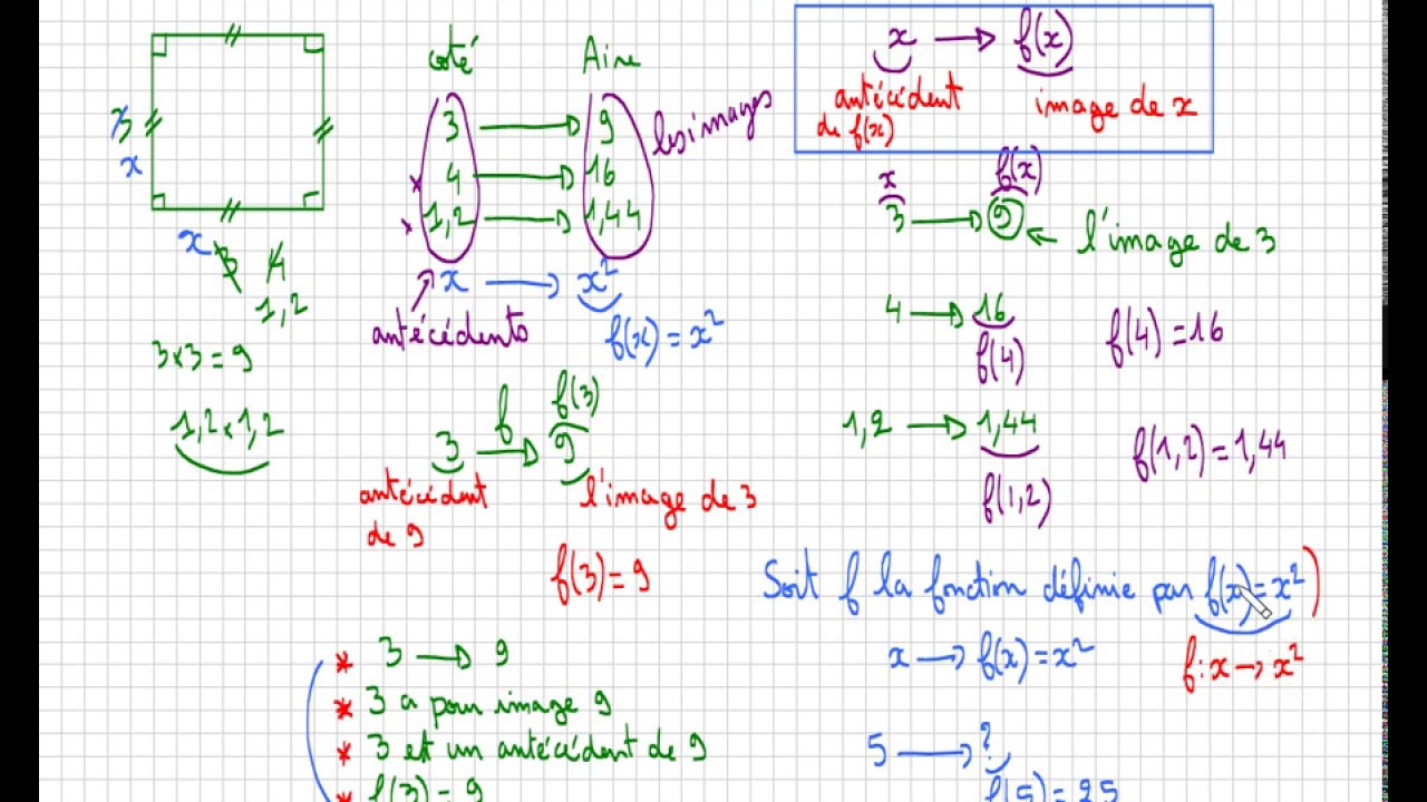 Cours ♦ Définition d’une fonction • Image • Antécédent • Notation f(x) = … ♦ Quatrième Troisième