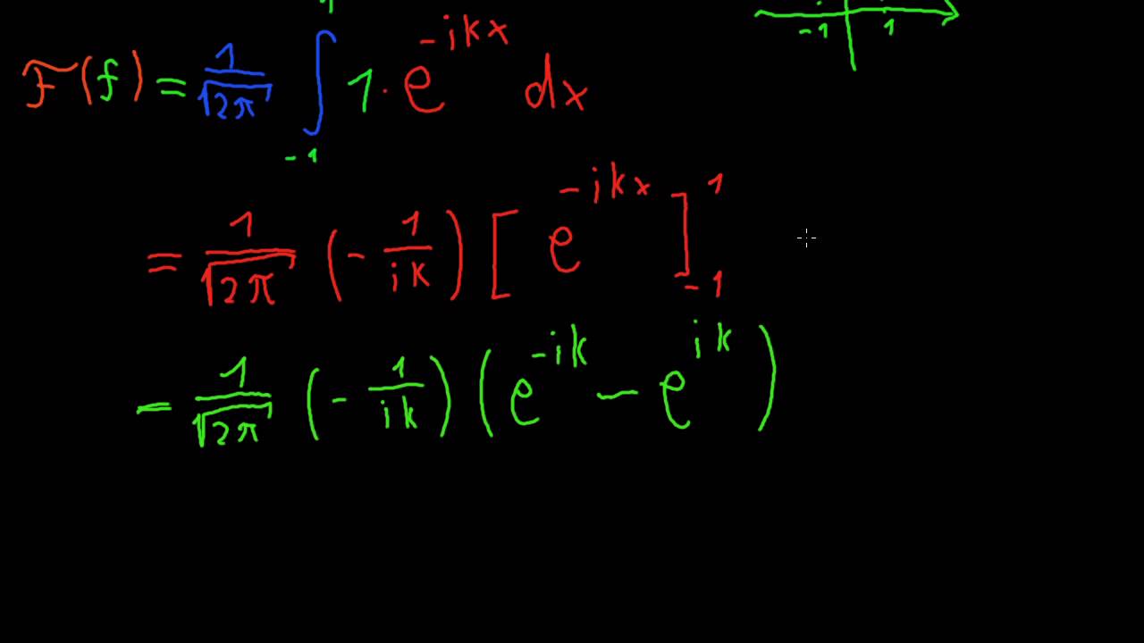 Beispiel für eine Fourier-Transformation