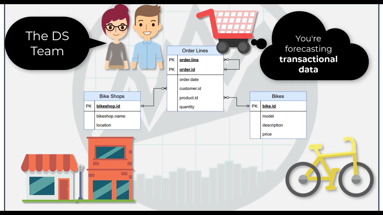 What is a Transactional Database? | DS4B 101-P Course