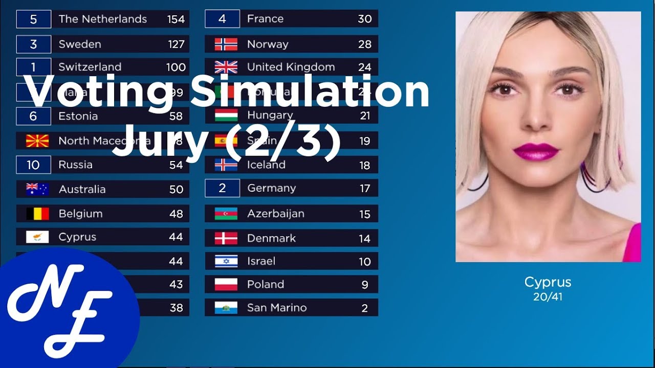 Eurovision 2019 - The Voting Simulation (Part 2 : Jury Voting 2/3)