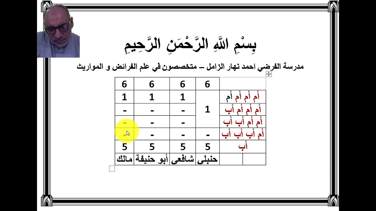 مسائل في باب ميراث الجدات على المذاهب