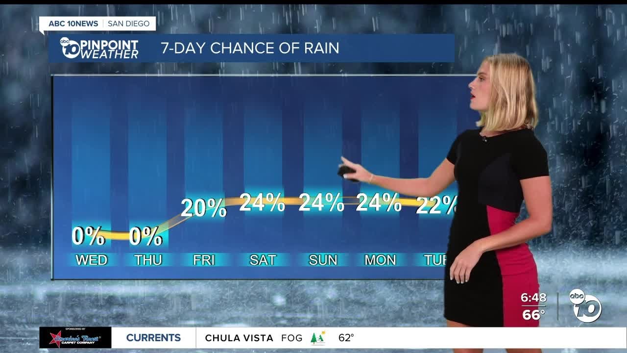 San Diego Weather Forecast August 19