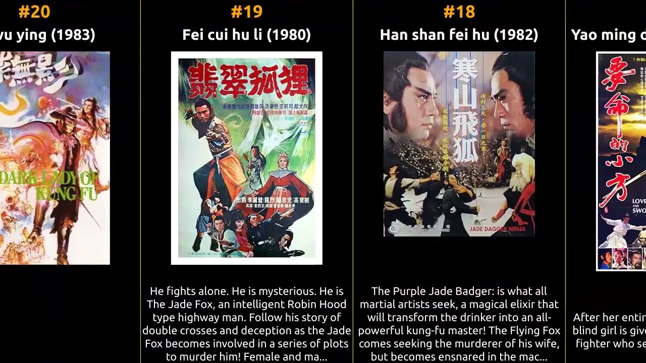Peng Tien - Best movies
