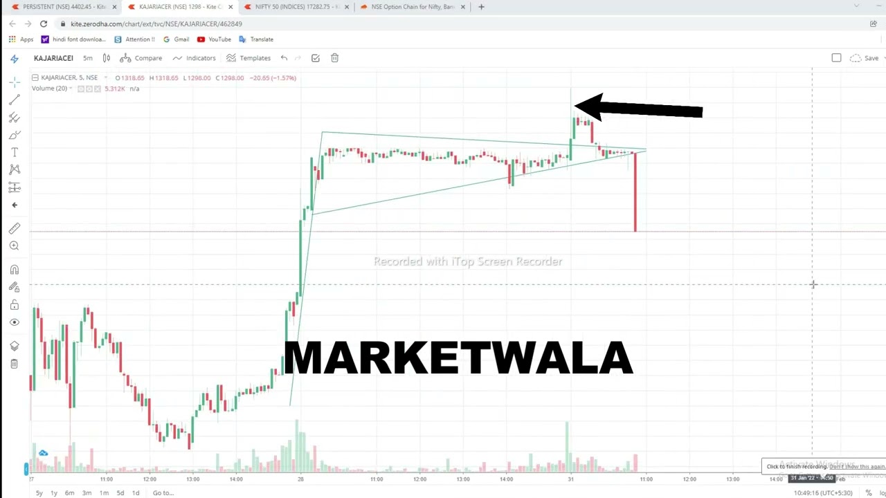 Fake Flag and Pole Pattern #chartpatterns #intradaytrading