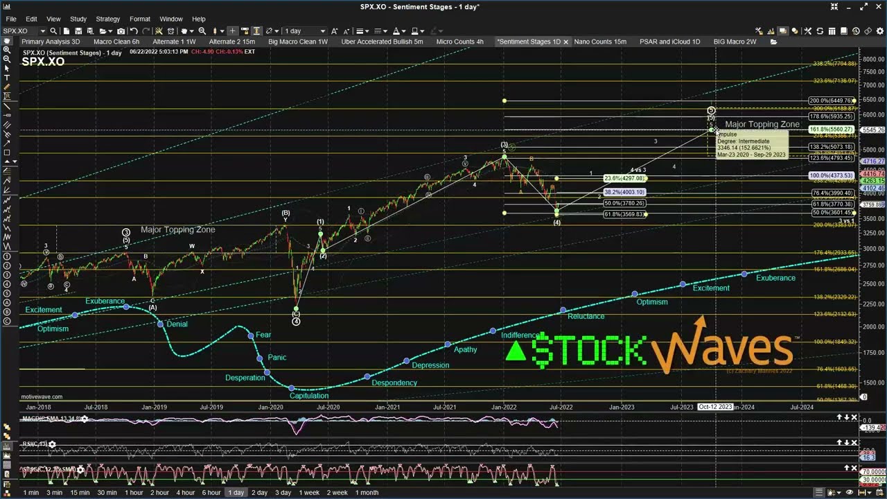 Beginner's Circle Webinar 06 22 2022