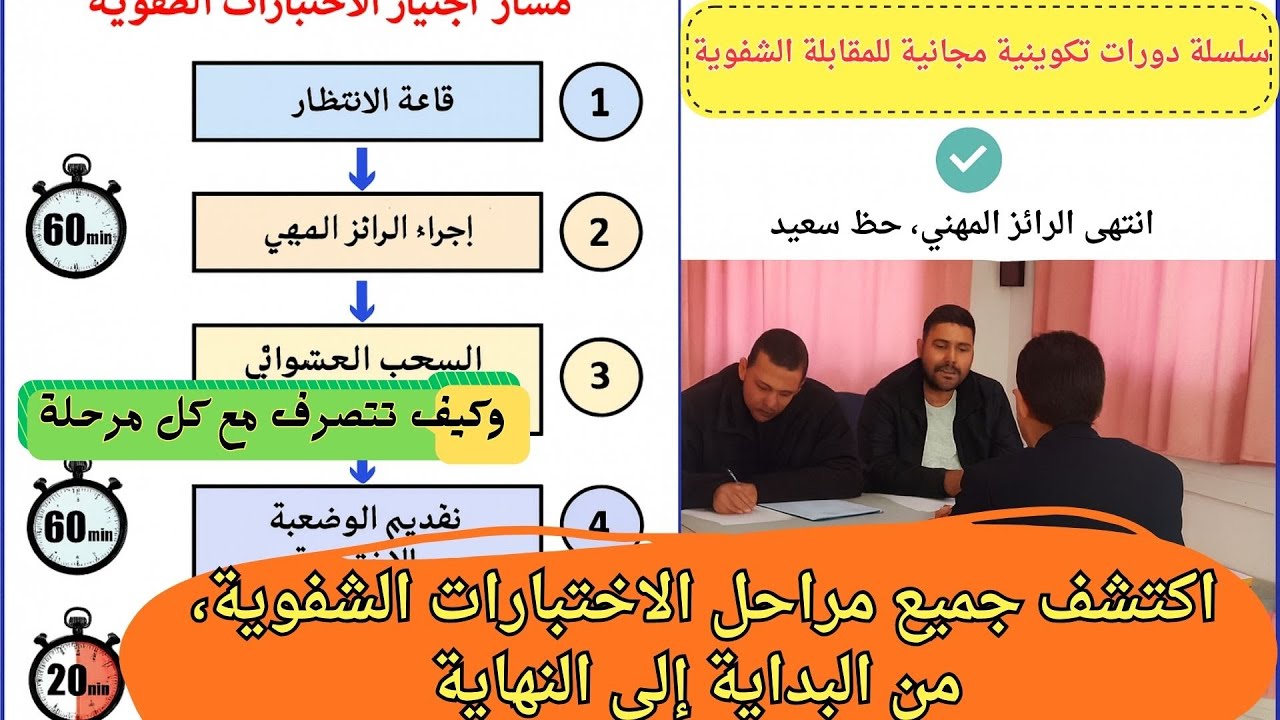 مراحل الاختبار الشفوي في مباراة التعليم من البداية إلى نهاية المقابلة، وكيف تتصرف مع كل مرحلة