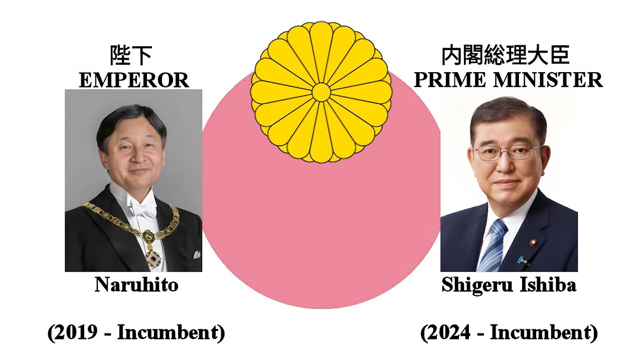 National Anthem of Japan 