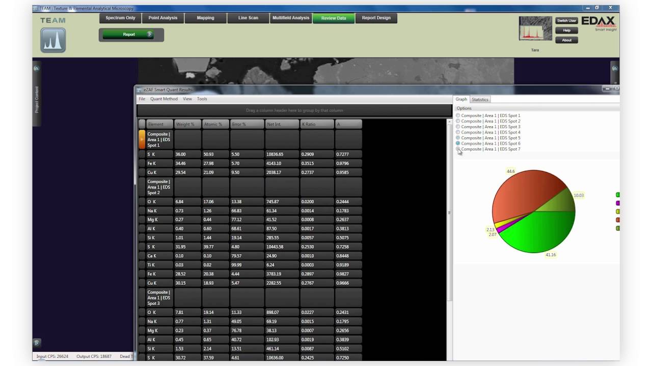 Phase Mapping with EDAX TEAM&trade; EDS Software Suite for SEM