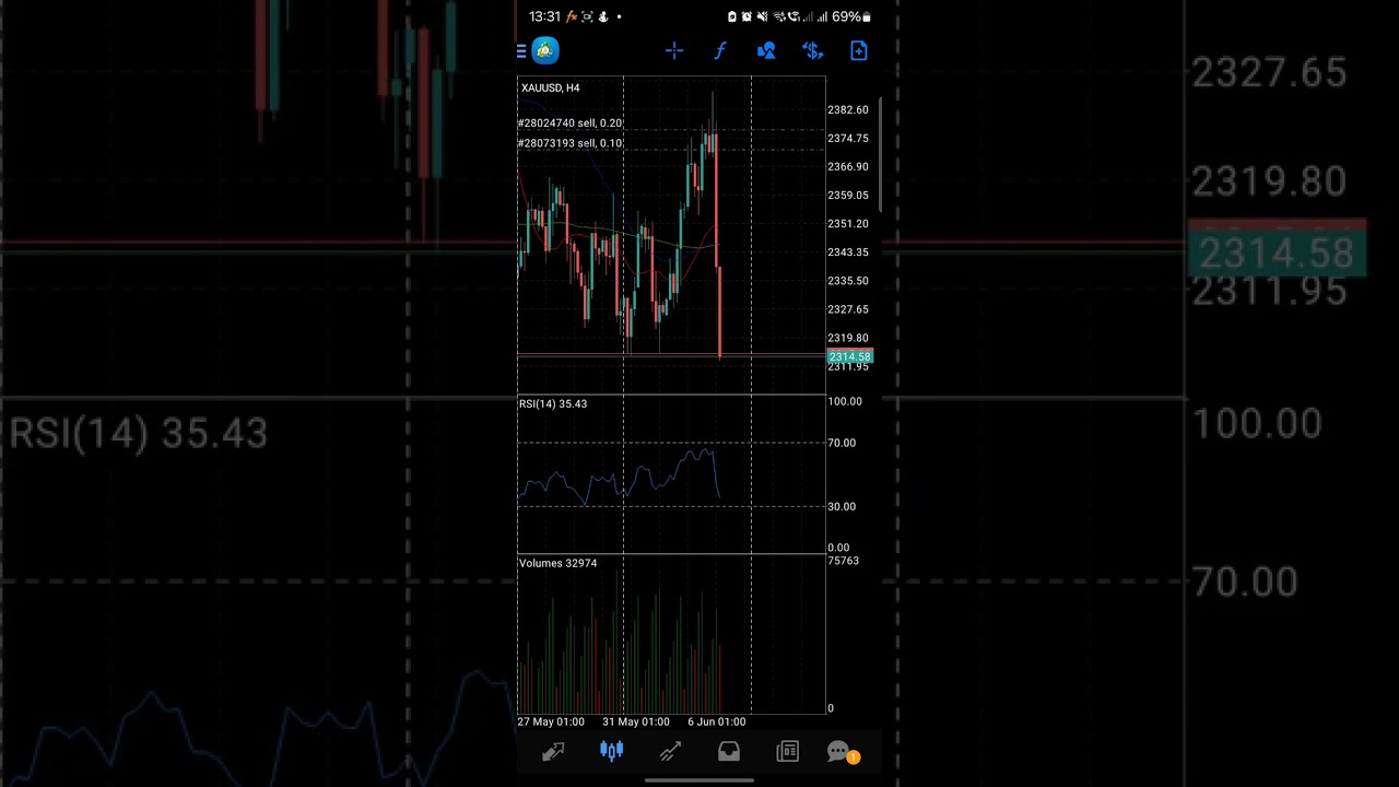 NFP Trading | Forex Trading 2024 |