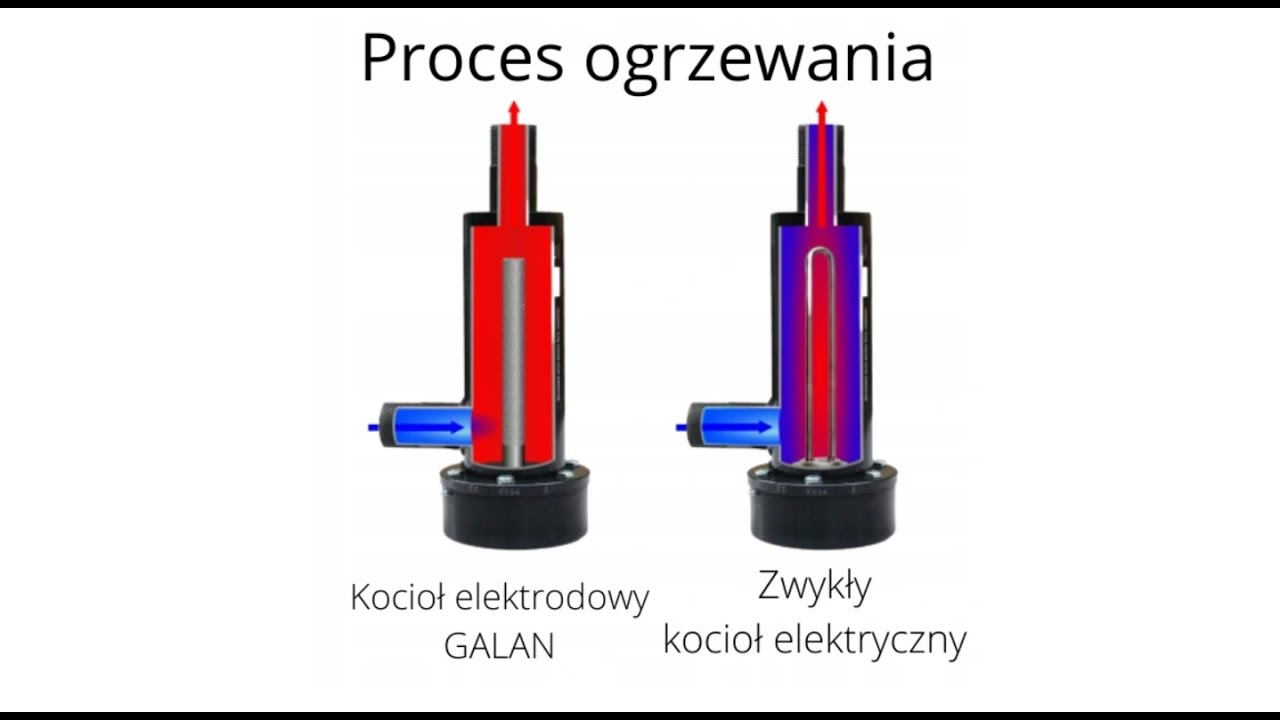 Ile kosztuje ogrzewanie prądem? Sprawdzam ile prądu zużywa kocioł elektrodowy GALAN
