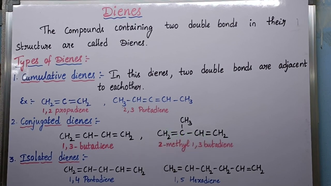 Dienes.( Definition and classification)